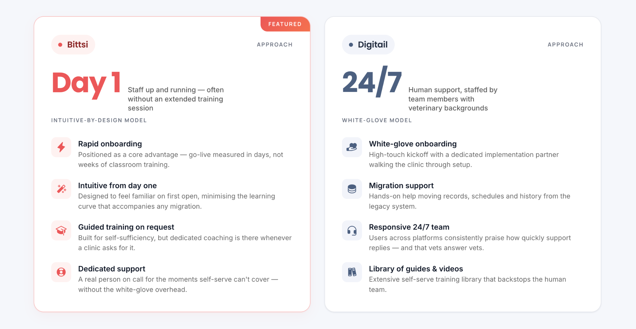 Onboarding, Training, and Support