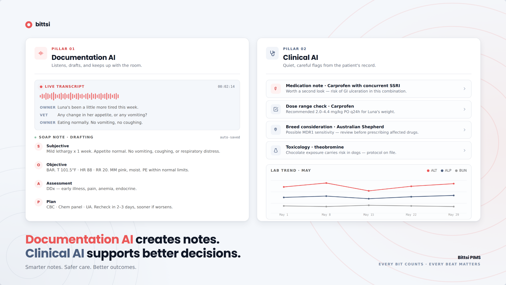 Documentation AI, faster notes, same workflow